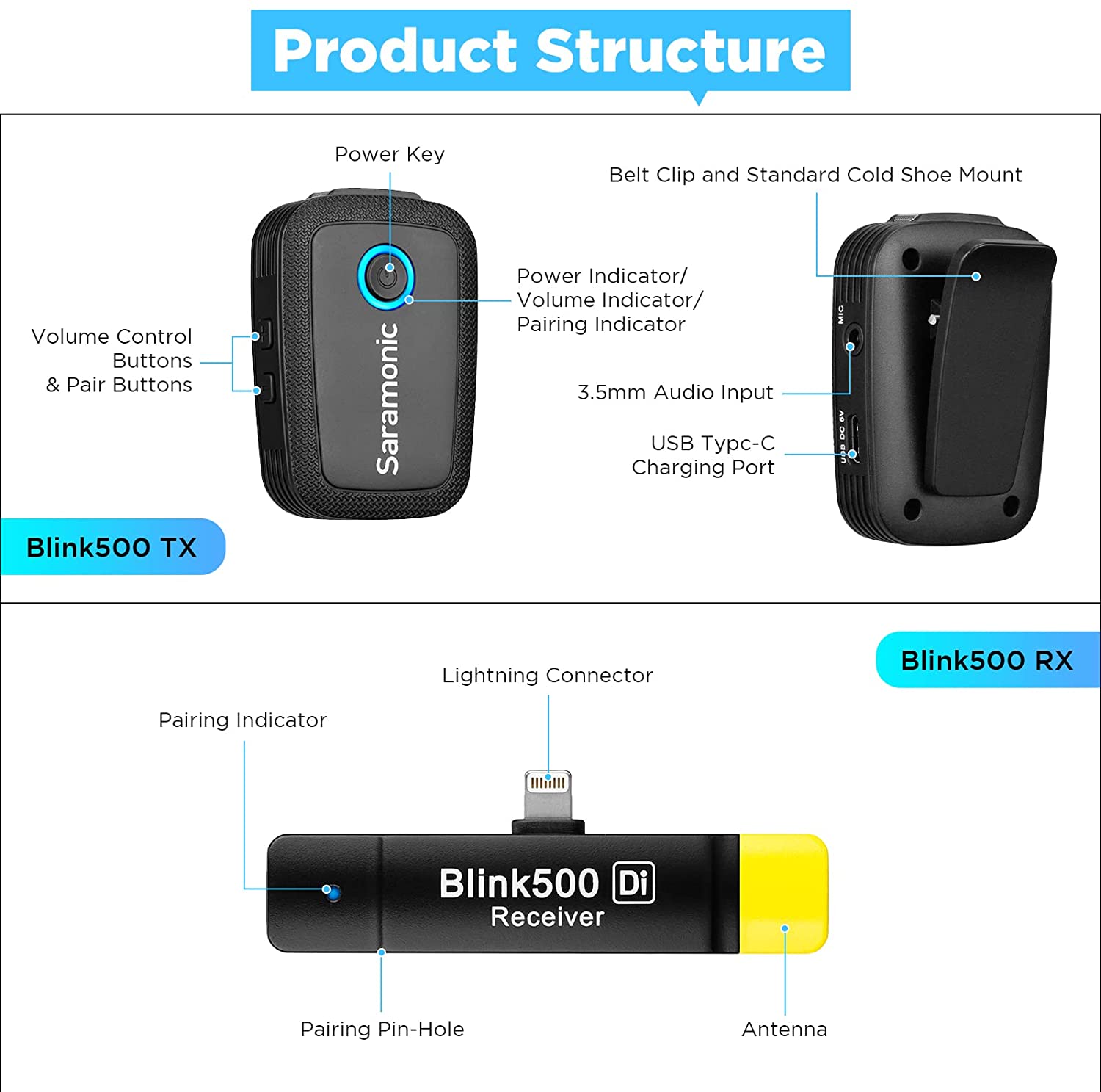 Best price Wireless Lavalier Microphone